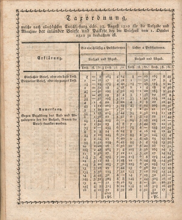 NEUESTER SCHREIBKALENDER 1811