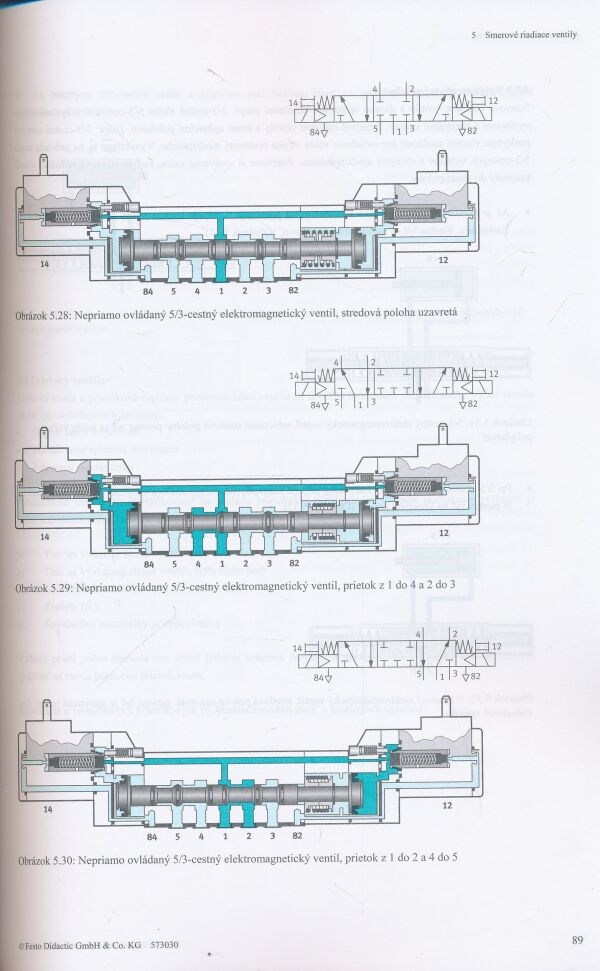 F. Ebel, S. Idler, G. Prede, D. Scholz: Pneumatika. Elektropneumatika