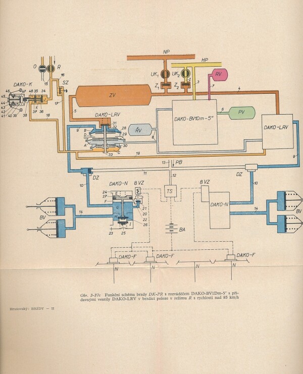 Ján Hrušovský: BRZDY HNACÍCH VOZIDIEL ČSD