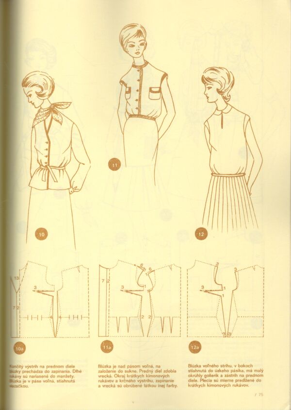 Irena Kajzrová: ŠKOLA STRIHOV A ŠITIA