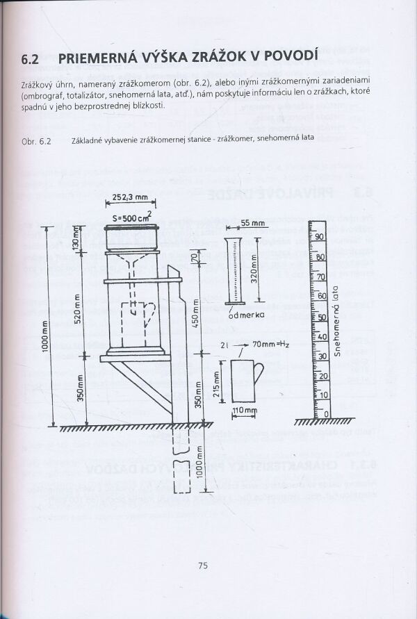 Jaroslav Antal: Agrohydrológia