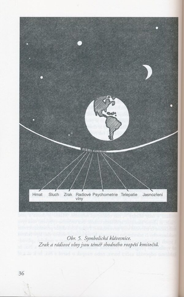 Dr. T. Lobsang Rampa: Škola esoteriky