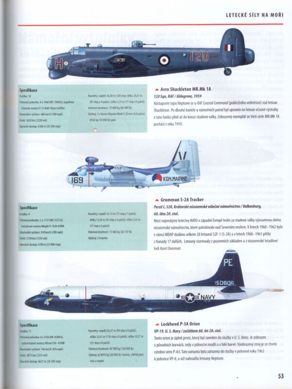 Thomas Newdick: LETADLA STUDENÉ VÁLKY 1945-1991