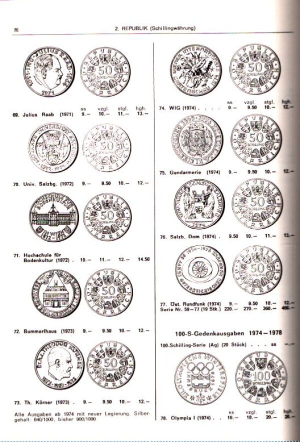 AUSTRIA MÜNZKATALOG 1790-1979