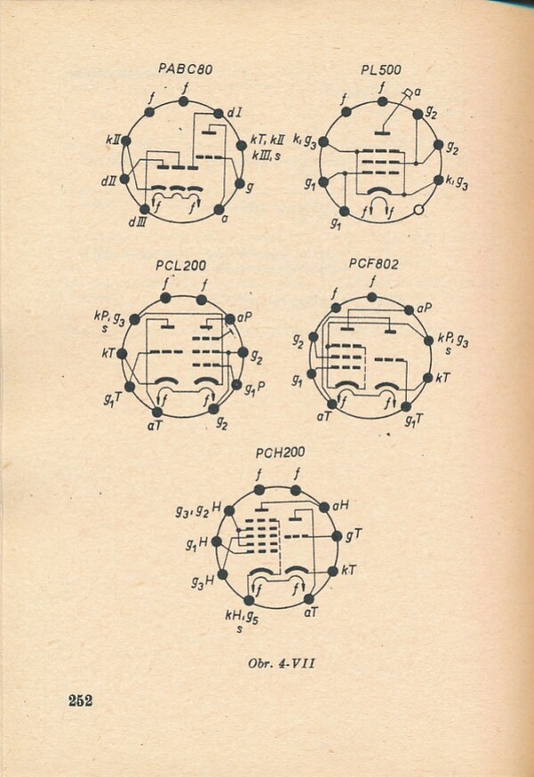 Hubert Meluzin: MALÁ RÁDIOTECHNICKÁ PRÍRUČKA