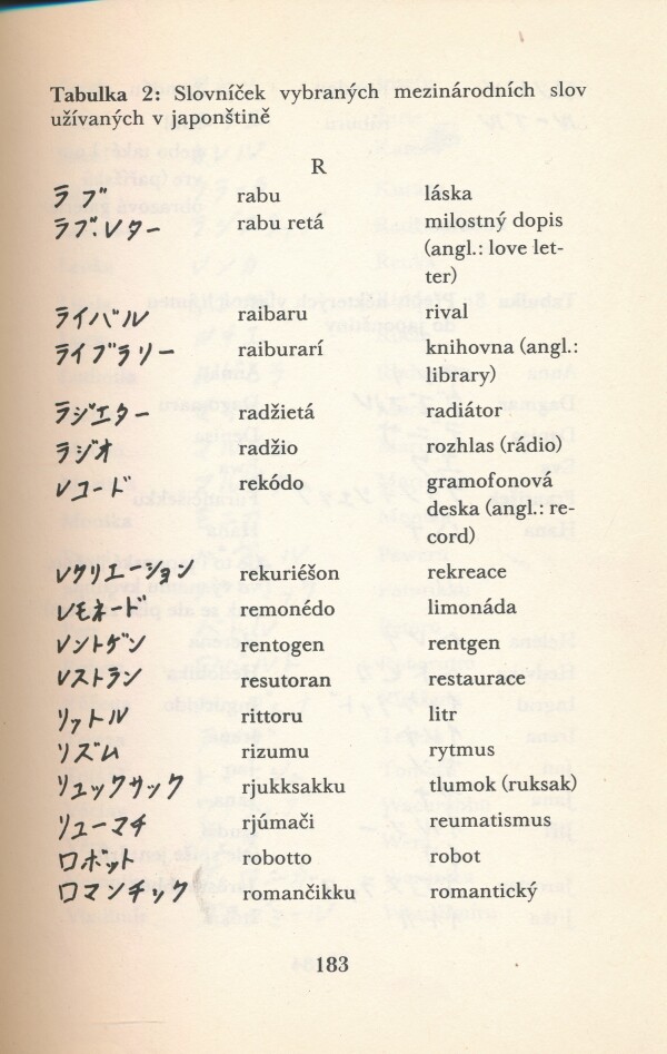 Jiří Janoš: 99 ZAJÍMAVOSTI Z JAPONSKA