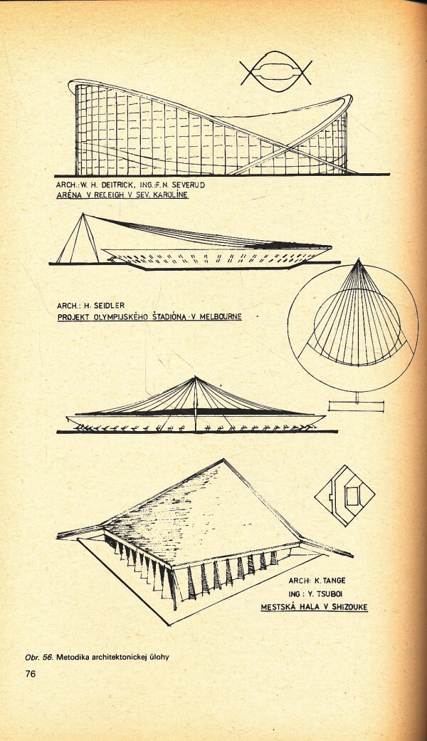 L. Beisetzer, K. Kudriašev: VYJADROVACIE PROSTRIEDKY ARCHITEKTÚRY