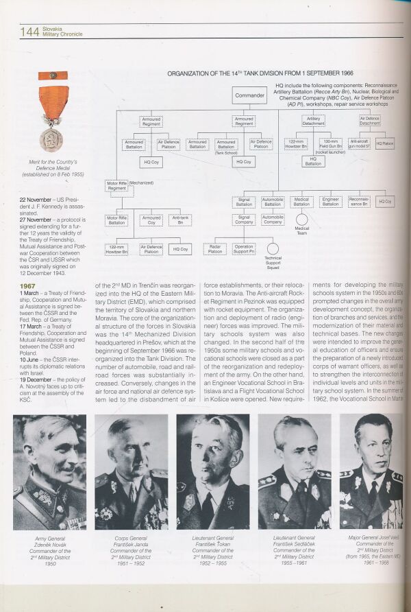 Vladimír Segeš: Slovakia military chronicle