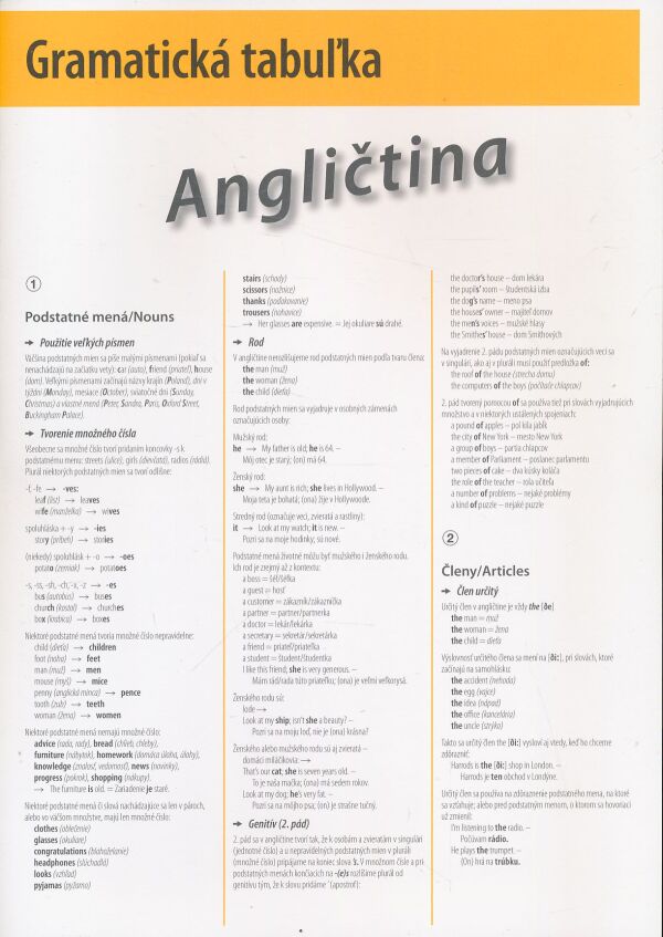 -: Angličtina - intenzívny jazykový kurz s CD