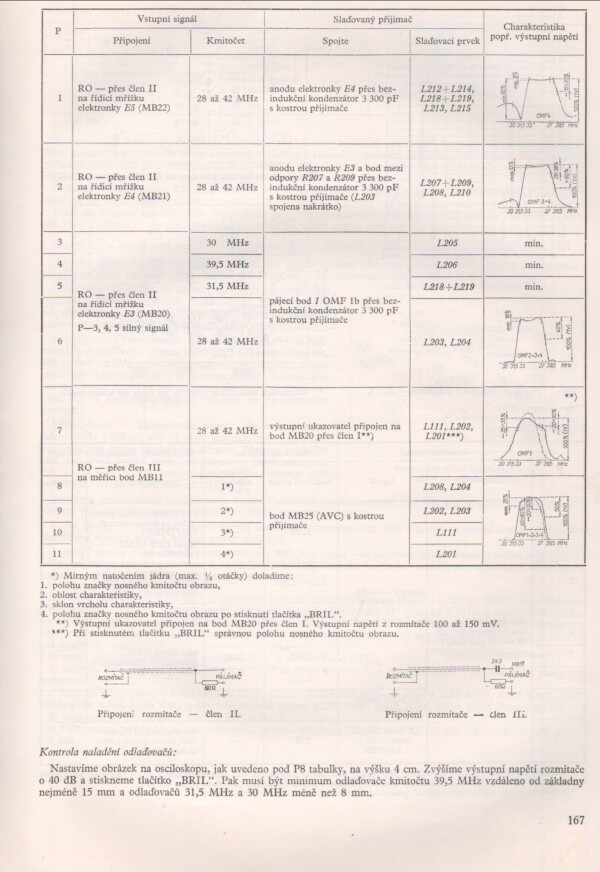 Eduard Kottek: ČESKOSLOVENSKÉ ROZHLASOVÉ A TELEVÍZNÍ PŘIJÍMAČE A ZESILOVAČE III.