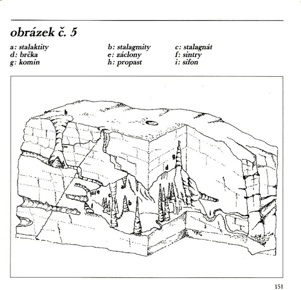 Lumír Pecold: CESTY DO PODZEMÍ