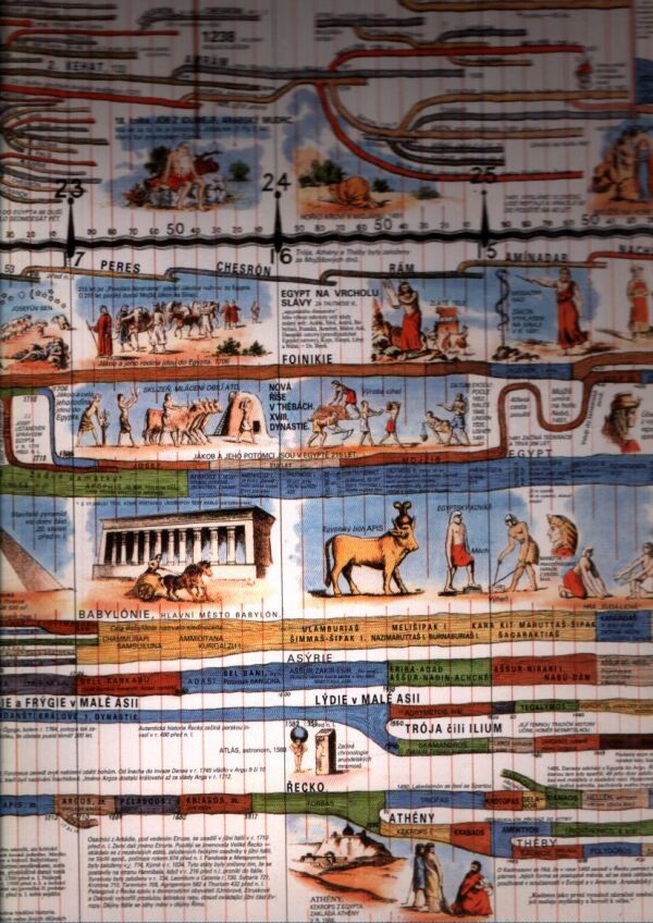 VELKÁ NÁSTĚNNÁ MAPA SVĚTOVÝCH DĚJIN