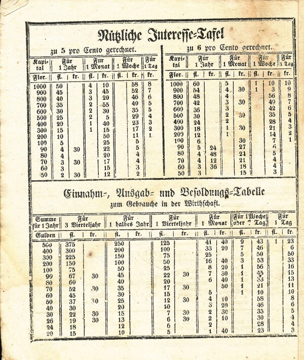 SCHREIB-KALENDER AUF DAS JAHR NACH DER GEBURT JESU CHRISTI 1854